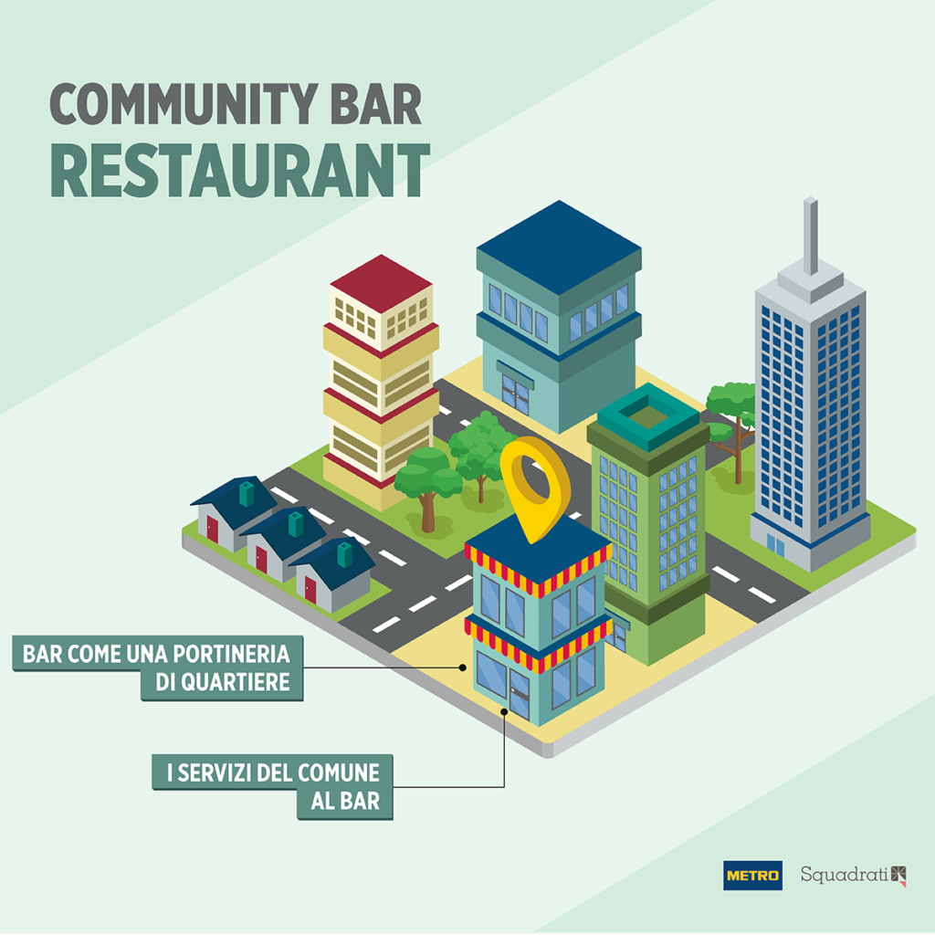 Community Bar - Tendenze della ristorazione Squadrati