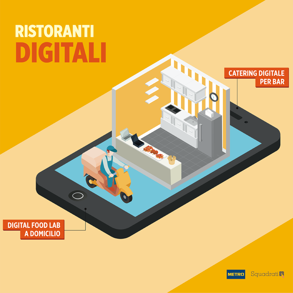 Ristoranti Digitali- Tendenze della ristorazione Squadrati