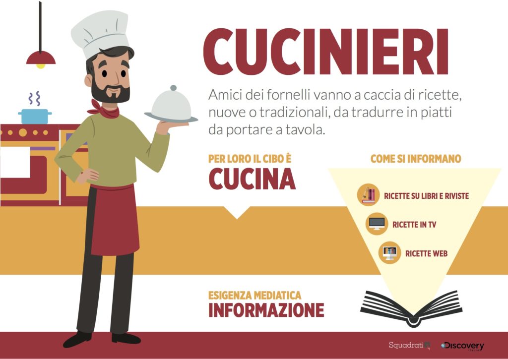 Cucinieri - dieta mediatica dei food lovers