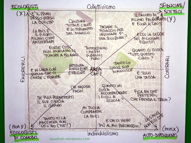 _quadrato-semiotico-delle-reazioni-ad-area-c2