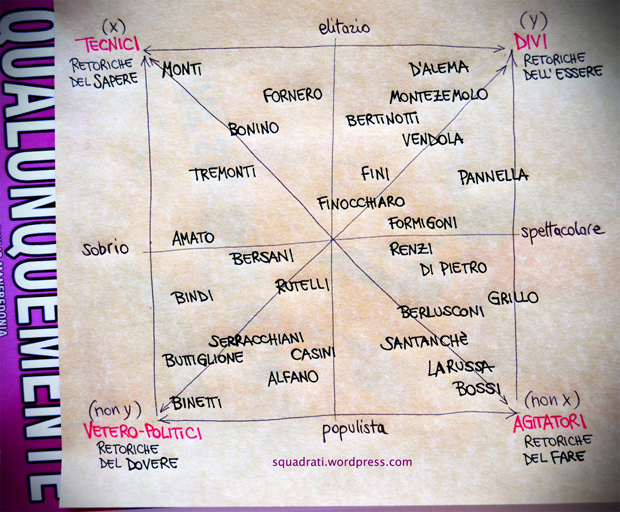 quadrato-semiotico-della-comunicazione-politica-italiana1