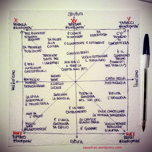 quadrato-semiotico-delle-primarie-del-centrosinistra