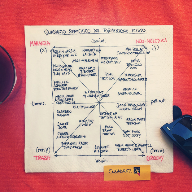 quadrato semiotico del tormentone estivo
