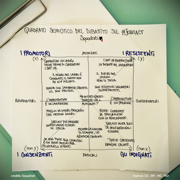 quadrato_semiotico_jobsact