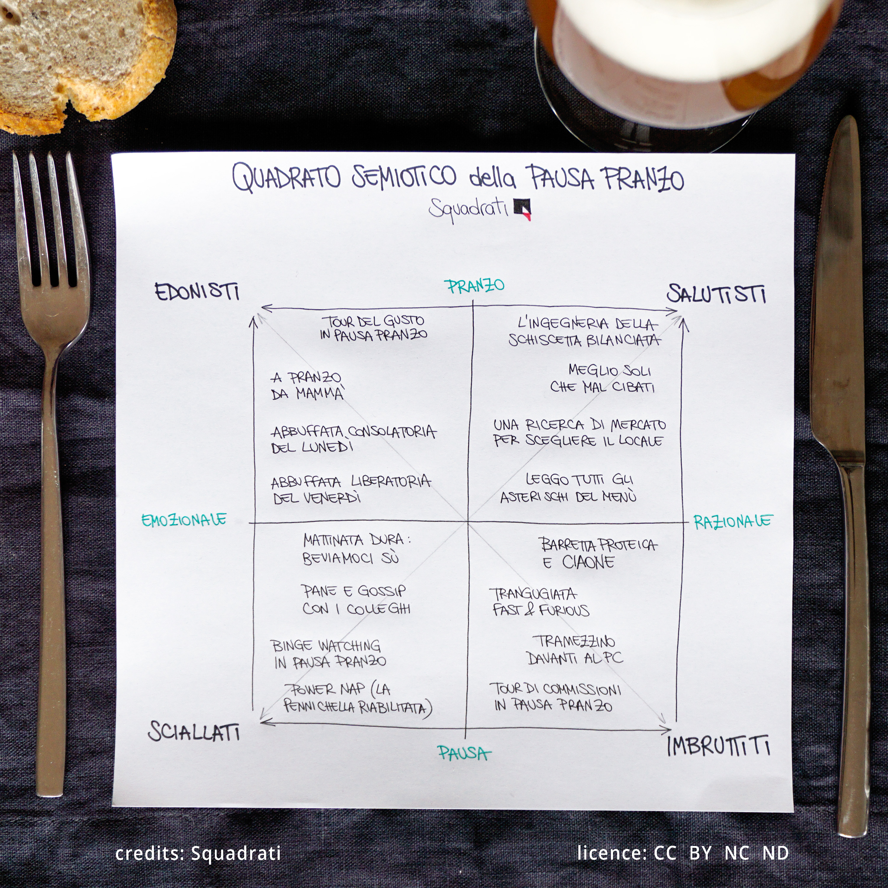 Quadrato semiotico della pausa pranzo