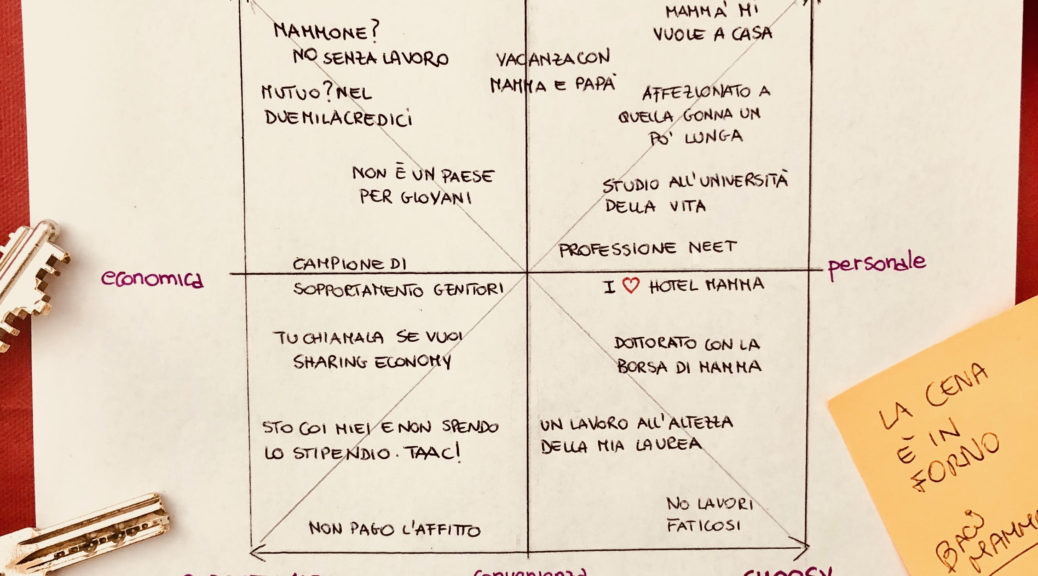 Squadrati - Quadrato semiotico dei mammoni