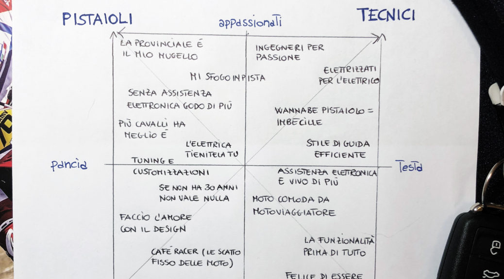 Quadrato semiotico degli amanti dei motori