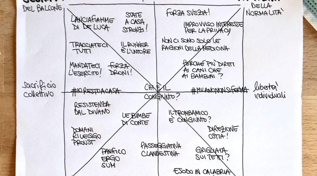 Quadrato semiotico quarantena 2