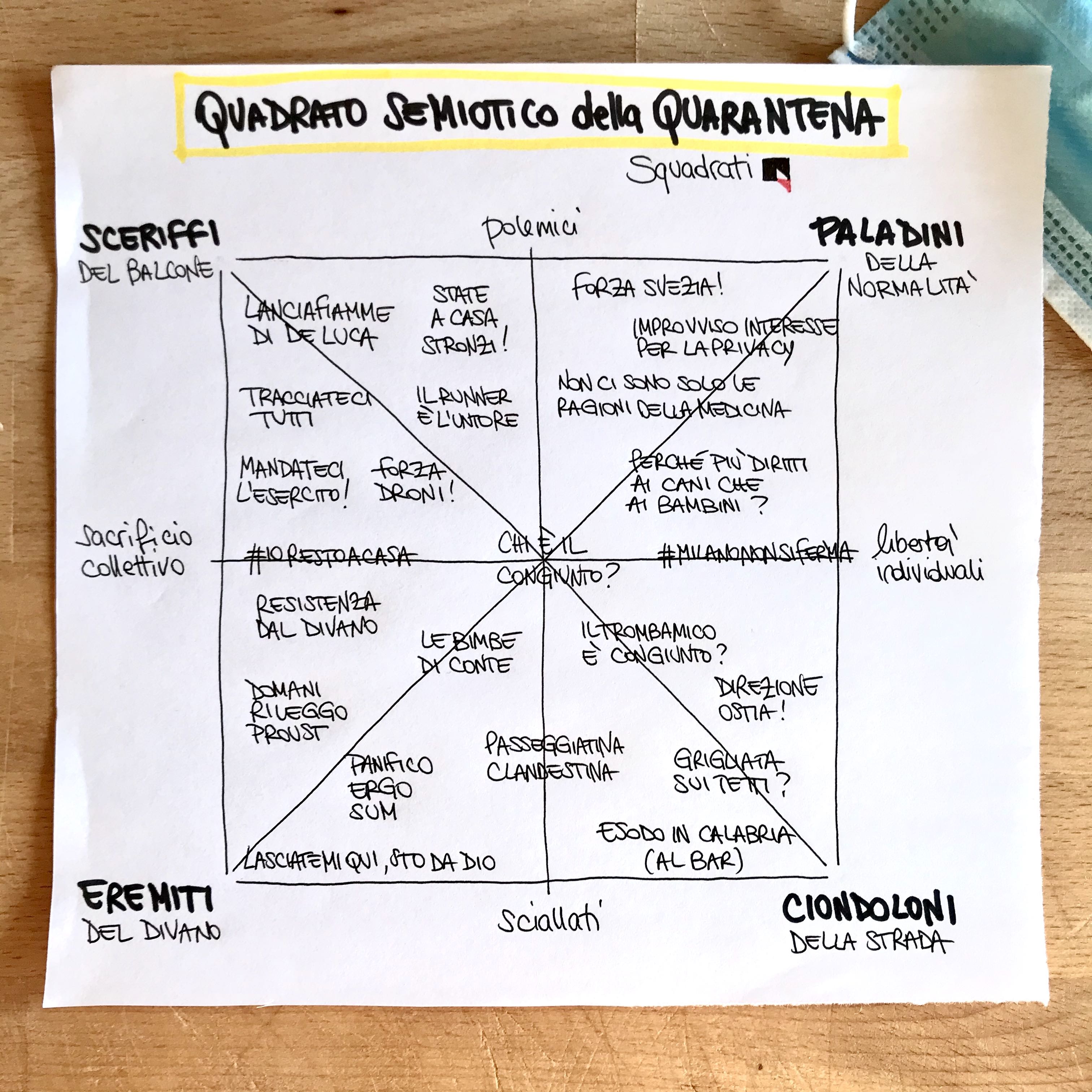 Quadrato semiotico quarantena 2