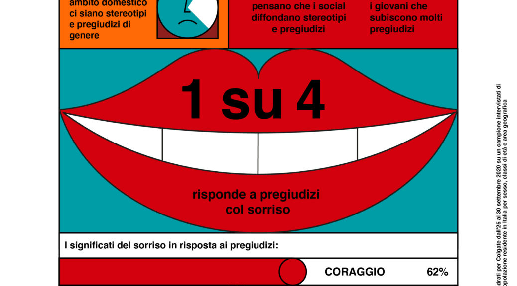 Infografica Italiani e pregiudizi - Squadrati per Colgate