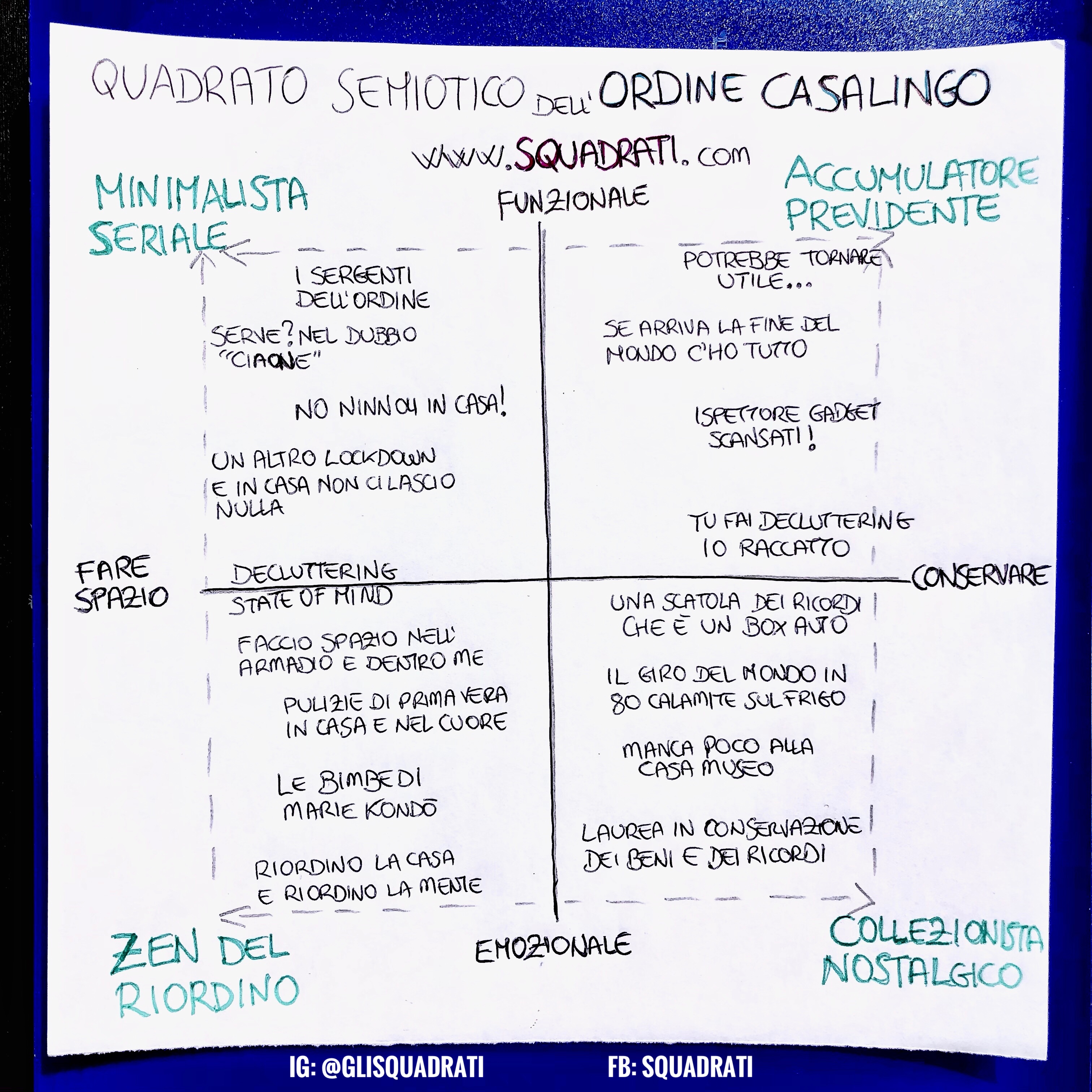 Quadrato Semiotico Ordine Casalingo - Squadrati 2