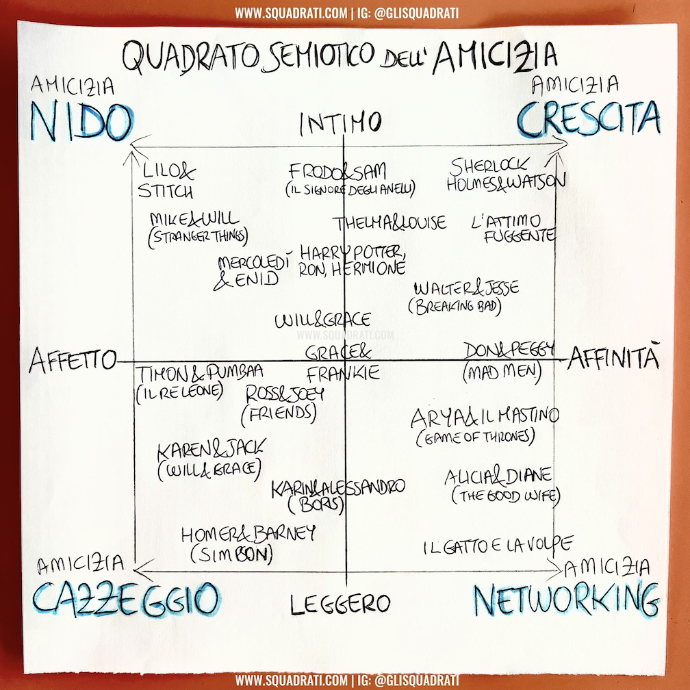 Quadrato Semiotico Amicizia