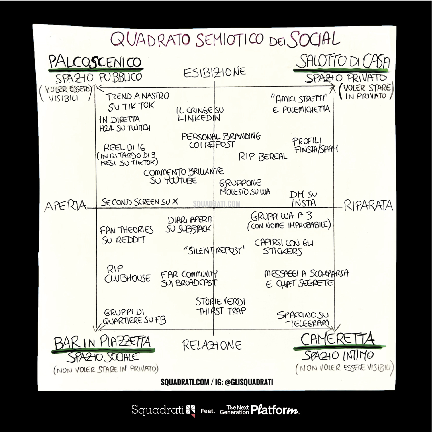 Quadrato semiotico social 2026 SQUADRATI